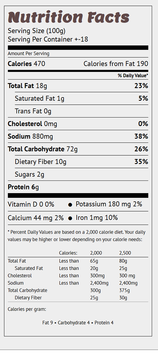 cheesy habanero corn nuggets nutrition facts